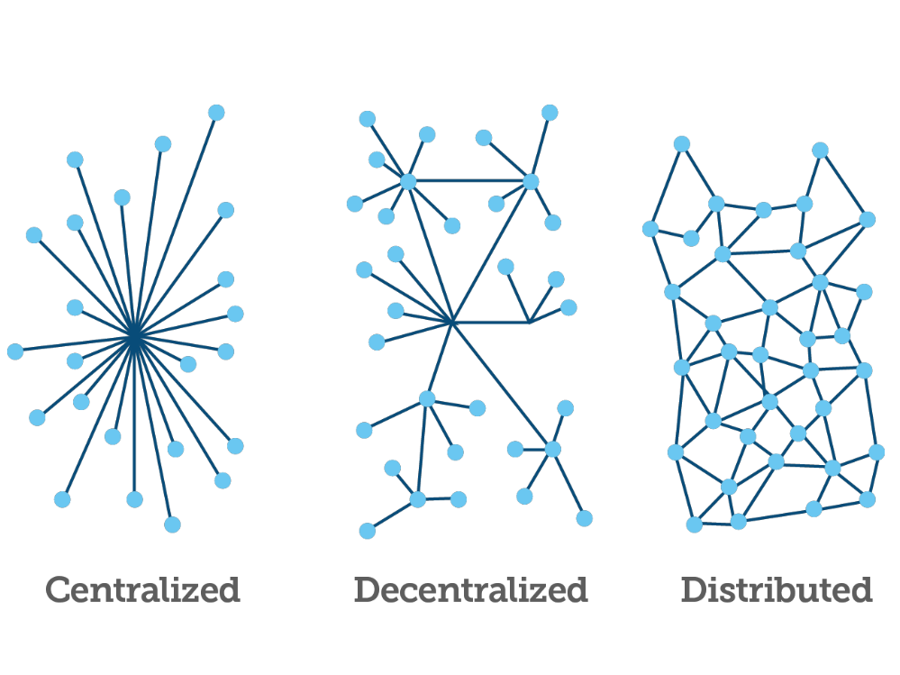 distributed network